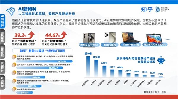 京東聯(lián)合發(fā)布家電數(shù)碼白皮書 新職人引領(lǐng)消費(fèi)浪潮，技術(shù)研發(fā)與銷售迎來(lái)新機(jī)遇